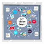 Persoonlijk groeien en verandering, Een vision board zelf maken om je doel werkelijk te zien